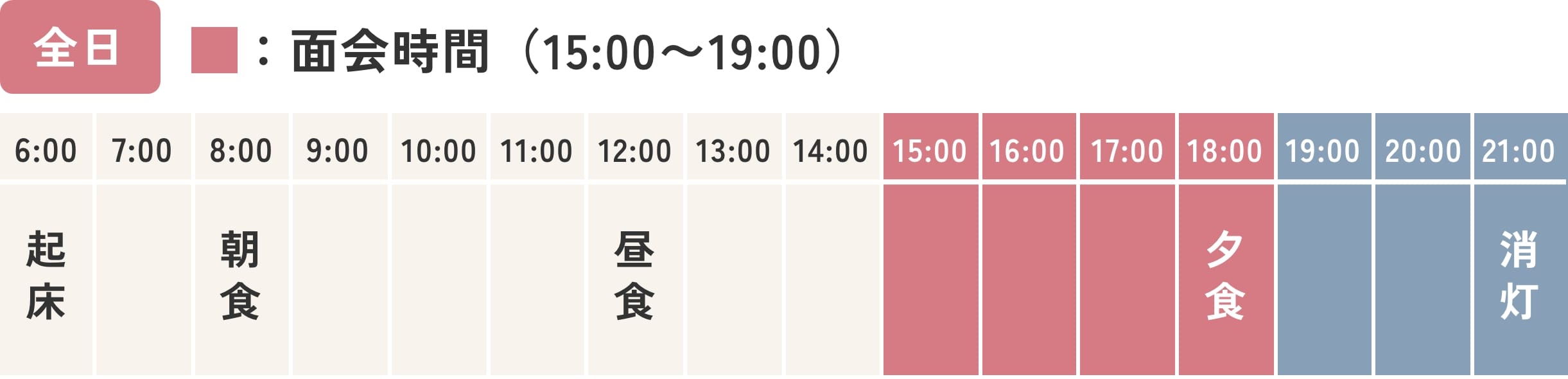 日課と面会時間